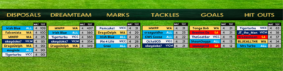 stats leaders rd5.png