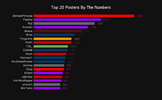 Top 20 Posters By The Numbers (1).png