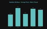 Ophidian Old Boys _ Average Posts _ Match Thread.png