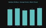 Ophidian Old Boys _ Average Posters _ Match Thread.png