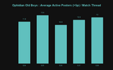 Ophidian Old Boys _ Average Active Posters (_5p) _ Match Thread.png