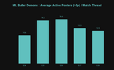 Mt. Buller Demons _ Average Active Posters (_5p) _ Match Thread.png
