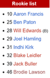 Screenshot 2025-01-31 at 12-19-00 Template Sydney Swans current squad - Wikipedia.png