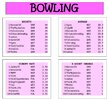 Tables_after_R5_Bowling.jpg