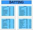 Tables_after_R5_Batting_1.jpg