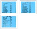 Tables_after_R5_Batting_2.jpg