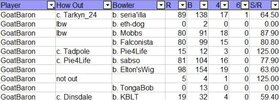 goatbaronscores.jpg