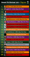 Sweet FA Hottest 100 (2).png