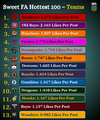 Hottest 100 - Teams (1).png