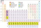 periodic_table.jpg