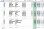 AFL forecasts before practice matches.png