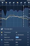 Screenshot_20250301_193355_Weatherzone.jpg