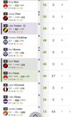 Screenshot_20250316_211748_SuperCoach.jpg