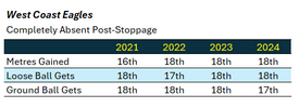 WCE-Absent-PostStoppage.png