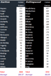 Round 4 Blues vs Magpies by Games.gif