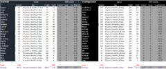 Round 4 Blues vs Magpies Full Comparison.gif