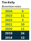 TKelly-Brownlow1.png