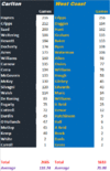 Round 5 Blues vs Eagles by Games.gif
