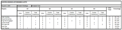 CBA 2025 - Round 5.png