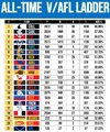 AllTimeLadder.jpg