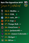 SFA Rate The Opposition MVP Leaderboard - Round 13 (1).png