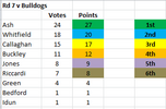 2025 MVG Rd7.PNG