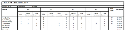 CBA 2025 - Round 8.png