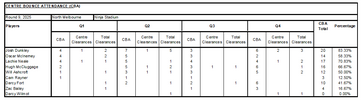 CBA 2025 - Round 9.png