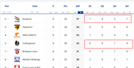 AFL-Season-Ladder-AFL-com-au-05-12-2025_09_03_PM.png