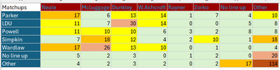 Matchups - Total.png