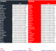 Rd 10 Blues vs Swans by Age.gif