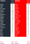 Rd 10 Blues vs Swans by Games.gif