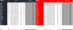 Rd 10 Blues vs Swans Full Team Comparison.gif