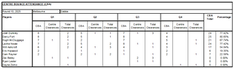 CBA 2025 - Round 10.png