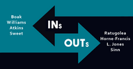 2025 PAFC Ins and Outs.png