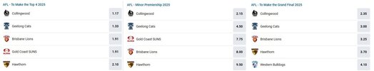 SportsBet Odds - Geelong FC 2025 season.jpg
