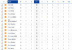 VFL GWS stats.png
