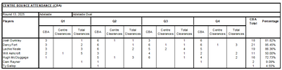 CBA 2025 - Round 13.png