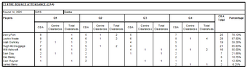 CBA 2025 - Round 14.png