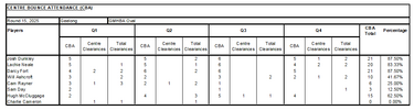 CBA 2025 - Round 15.png
