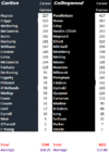 Rd 17 Blues vs Pies by Games.gif