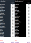 Rd 17 Blues vs Pies by Height.gif