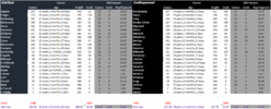 Rd 17 Blues vs Pies Full Team Comparison.gif