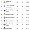 Screenshot_20250705_193733_Play AFL.jpg