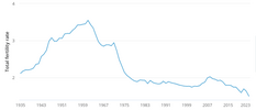 ABS-fertility-rates-2023.png