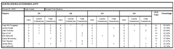 CBA 2025 - Round 20.png