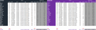 Rd 21 Blues vs Dockers Full Team Comparison.gif