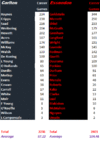 Rd 24 Blues vs Bombers by Games.gif