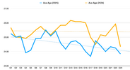 Average Age.png