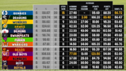 s40rd5 statty.png